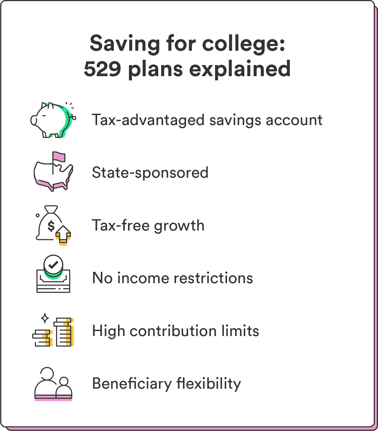 Six illustrations accompany a list of facts about 529 plans, a type of college savings fund.